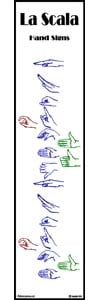 La Scala Hand Signs Classroom Banner Posters